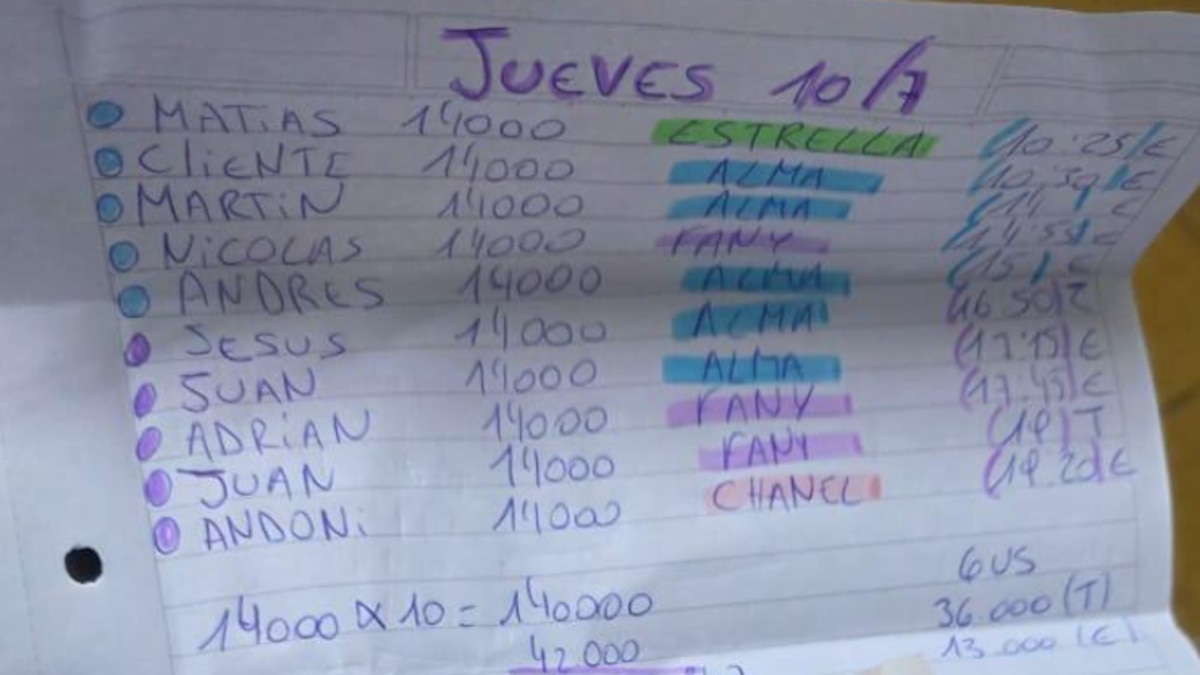 Una banda de origen paraguayo es investigada por trata de personas en Lomas y Lanús